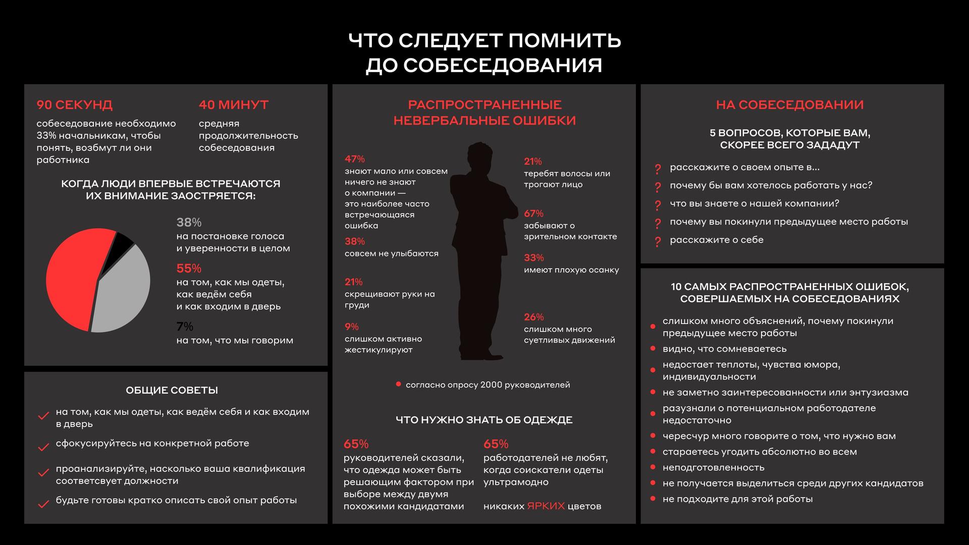 Как подготовиться к собеседованию