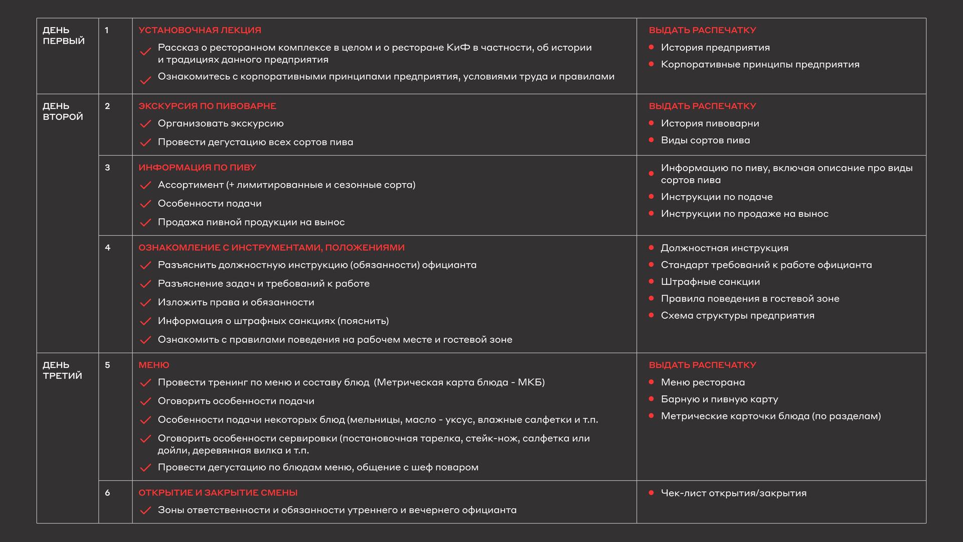 Пример программы адаптации первой недели